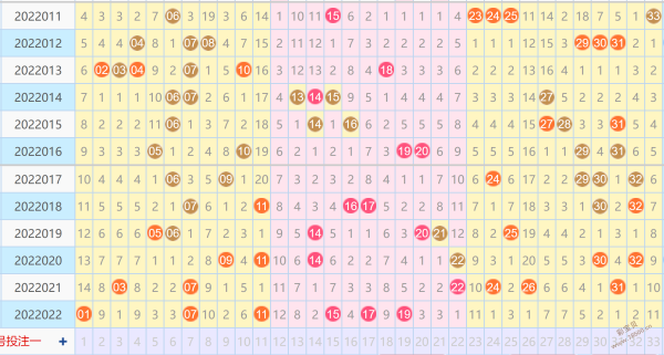 双色球走势图新浪2005_双色球走势图新浪2019+至2022