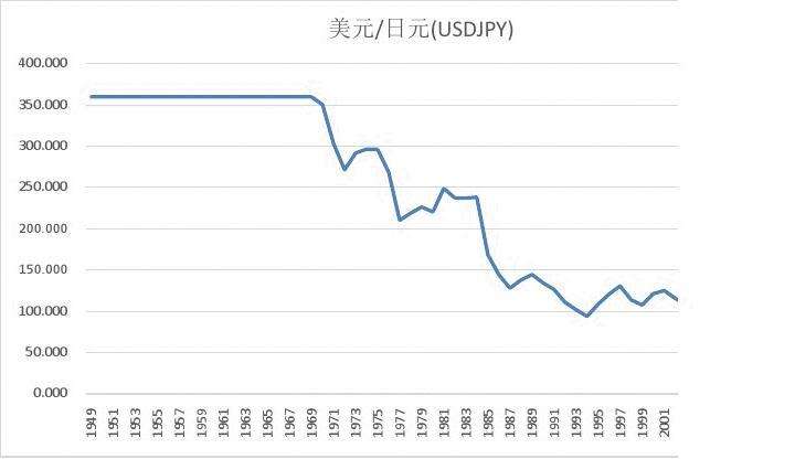 2017年美元的走势_2017年美元走势分析