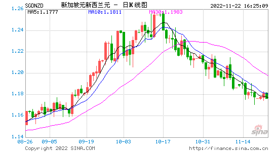 新加坡海峡指数走势图的简单介绍