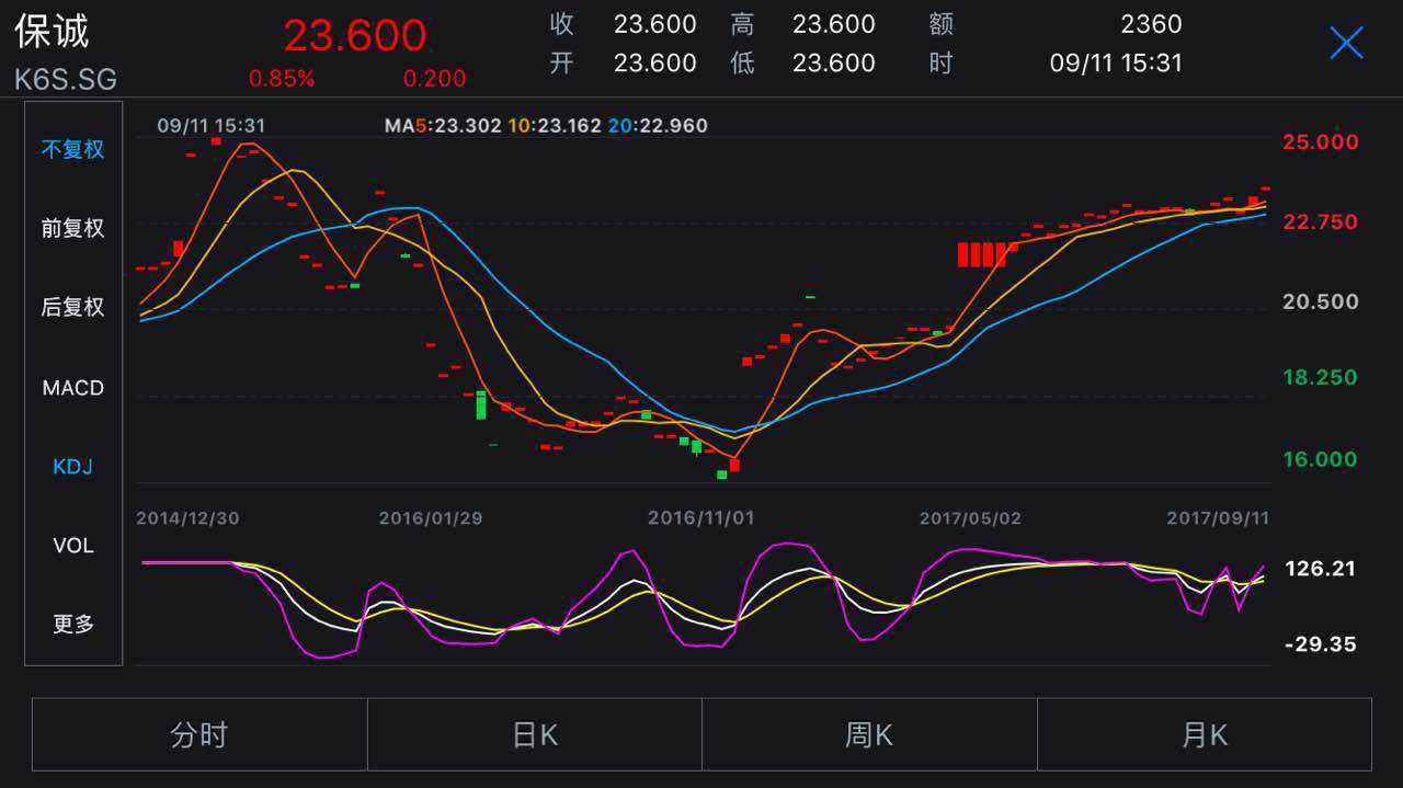 新加坡海峡指数走势图的简单介绍