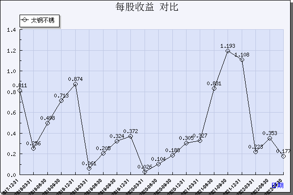 太钢不锈股票行情走势_太钢不锈股票行情走势如何