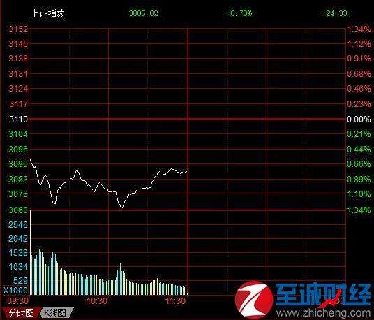 莱特币今日大盘的走势实时_莱特币今日大盘的走势实时行情