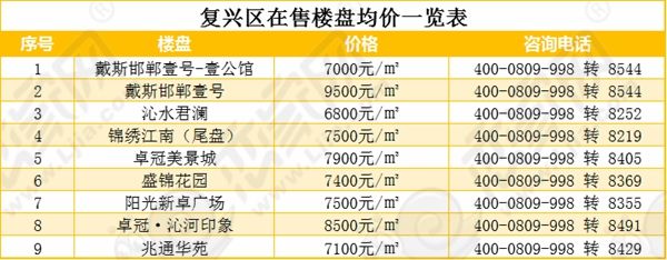 邯郸房价走势2017_邯郸房价走势2020最新消息