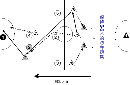 足球1v1进攻教学技能设计_足球1v1进攻教学技能设计图片