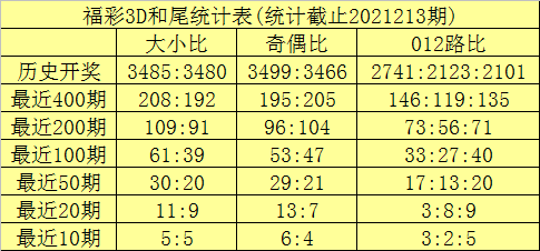 3d个位振幅走势图感觉_3d个位振幅走势图感觉2