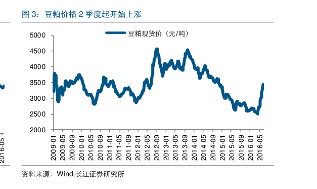 股票增发后价格走势2020_股票增发后价格走势2020年