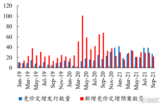 股票增发后价格走势2020_股票增发后价格走势2020年