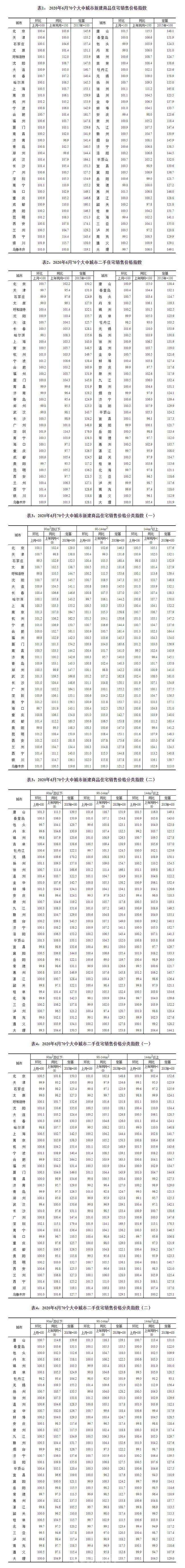 20166月房价走势_2016年至今房价走势