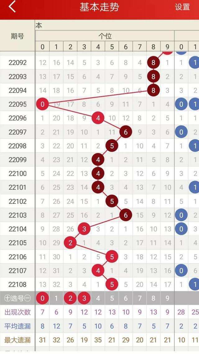 排列三开奖结果走势图_排列三开奖结果走势图带连线