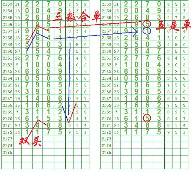 22031期七星彩图规走势_七星彩21079期预测规律图