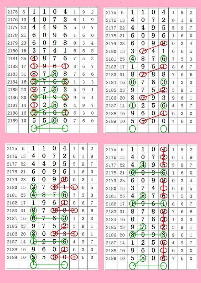 22031期七星彩图规走势_七星彩21079期预测规律图