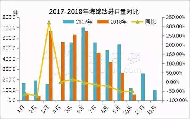 2017年海绵价格走势_2017年海绵价格走势分析