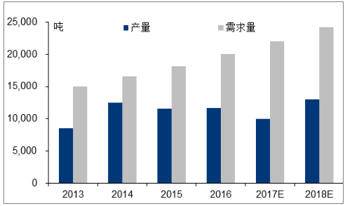 2017年海绵价格走势_2017年海绵价格走势分析