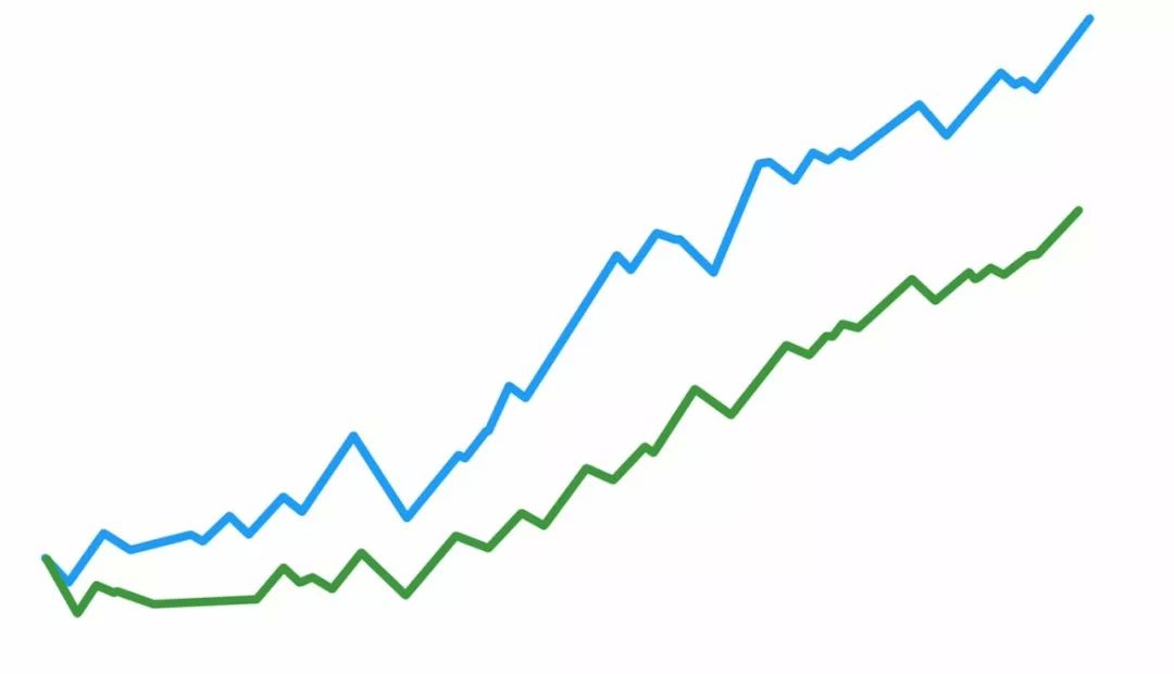 股票大盘走势图两条线各是什么_大盘的走势有两个线代表的是什么意思呢