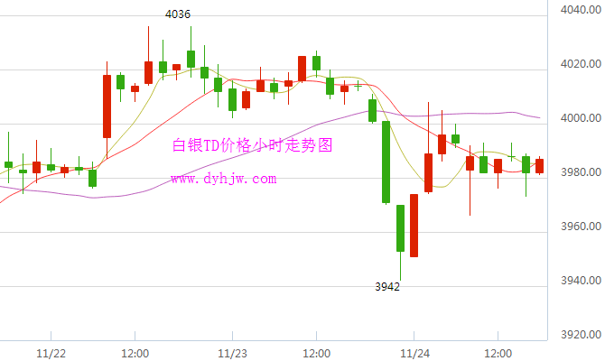 白银价格走势分析最新_白银价格走势分析最新消息