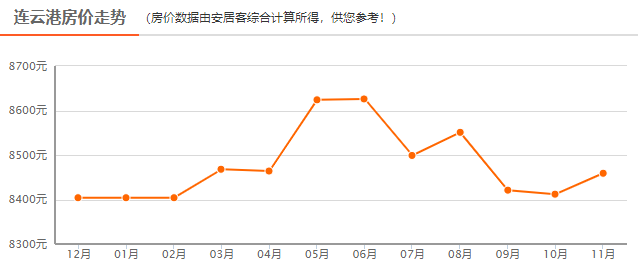 江苏连云港十一选五走势图_江苏十一选五基本走势图真准