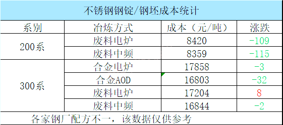 2022年2月份不锈钢走势_2020下半年不锈钢价格走势