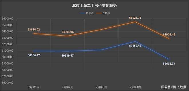 杭州二手房价格走势图祥符挢的简单介绍