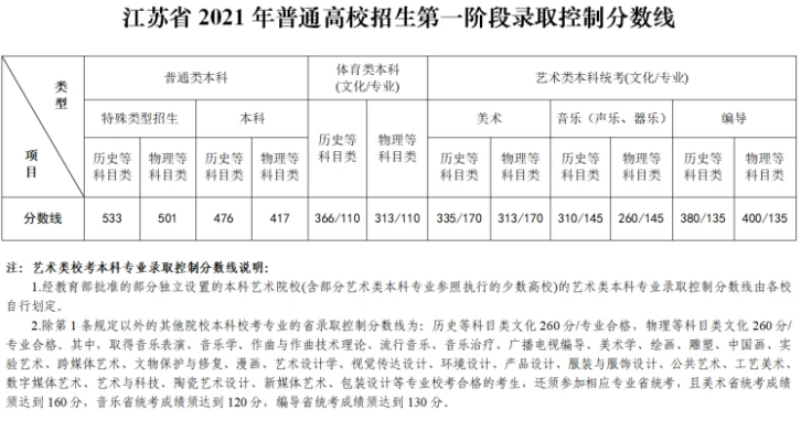 辽宁2021最新高考体育_辽宁2021高考体育生一分一断网