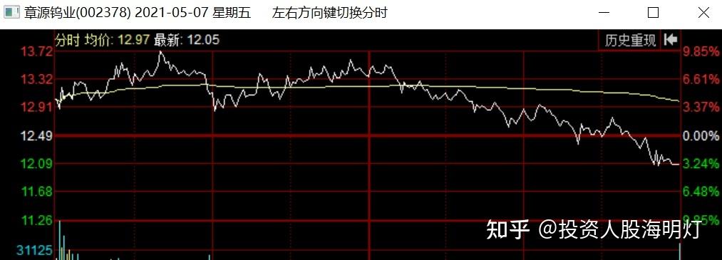 跌停后第二天怎么走势_涨停到跌停第二天的走势