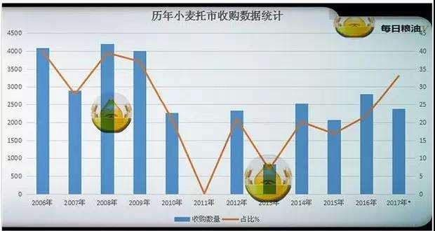 2019小麦价格走势如何_2019小麦价格走势如何分析