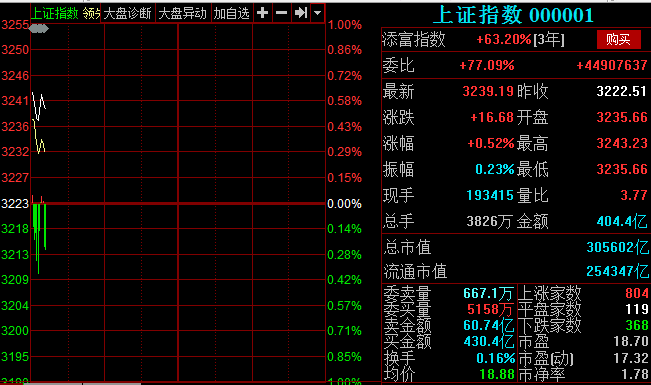 关于超级计算机分析股市走势的信息