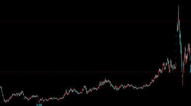 关于华夏幸福一字板涨停的后市走势的信息