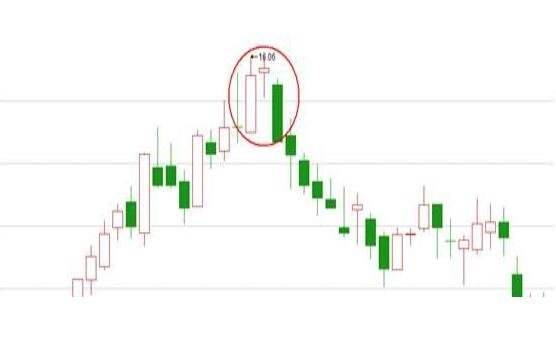 长下影线阴线第二天走势图_带上下影线的阴线第二天走势