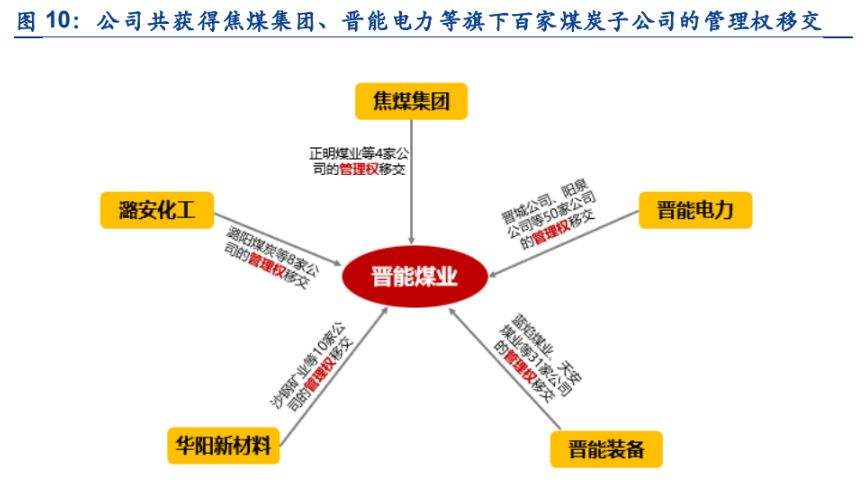 主营煤炭与新能源材料业务_主营煤炭与新能源材料业务有哪些