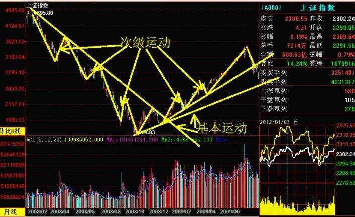 反着看股票走势会怎样_反着看股票走势会怎样呢