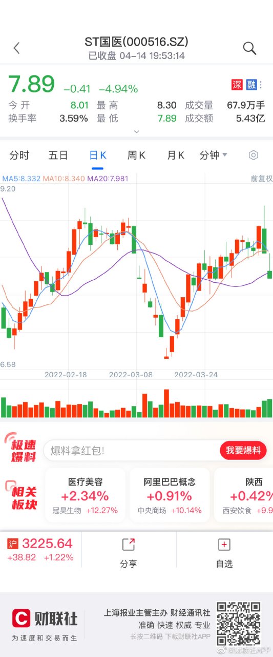 包含st类股票摘帽停牌后的走势的词条