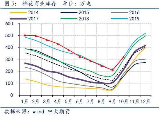 今天棉花期货价格走势图最新_今天棉花期货价格走势图最新消息