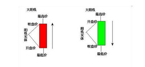 大阳线反包大阴线后期走势_大阳线反包大阴线,后市如何