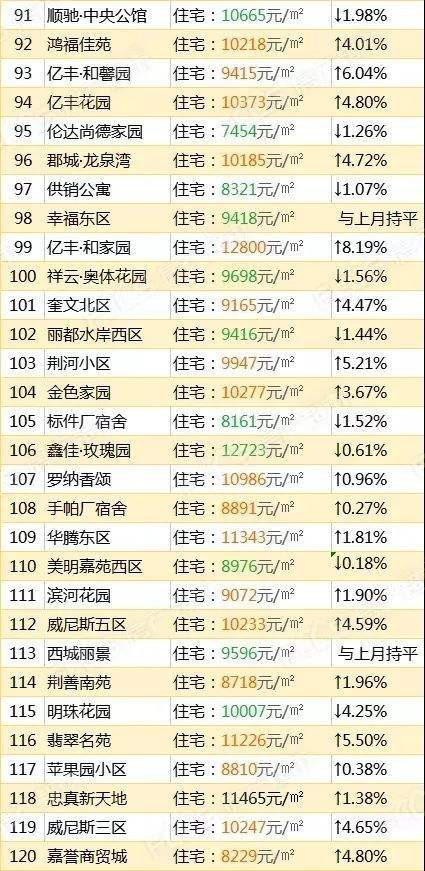 滕州2017年的房价走势_山东省滕州市最近房价走势图