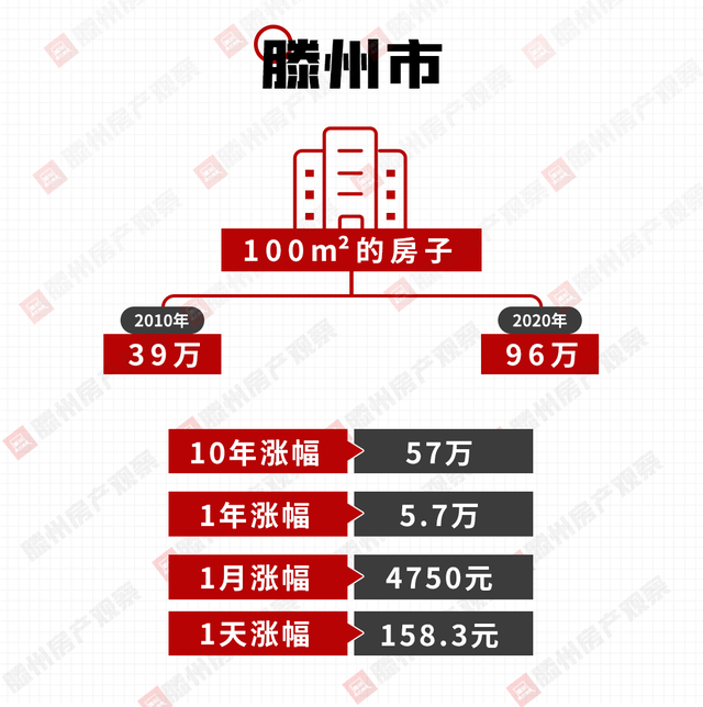 滕州2017年的房价走势_山东省滕州市最近房价走势图