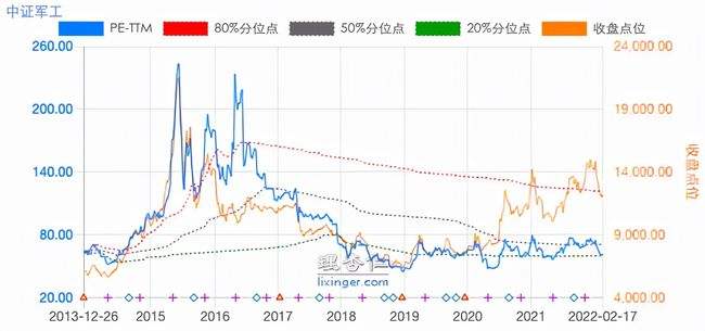 近十年a股指数走势图_近十年a股指数走势图表