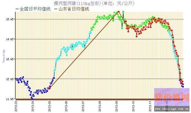 广西生猪价格行情走势_广西生猪价格今日猪价最新行情