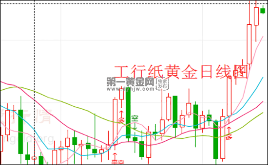 黄金2021年六月走势_黄金2021年六月走势图