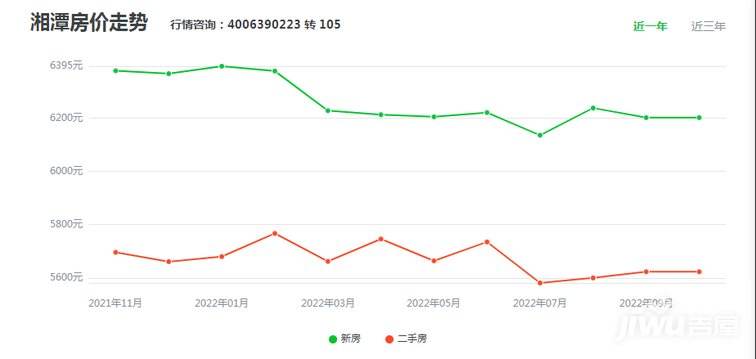 房价走势最新消息2022天津_天津房价走势2021房价走势图