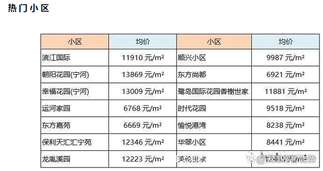 房价走势最新消息2022天津_天津房价走势2021房价走势图