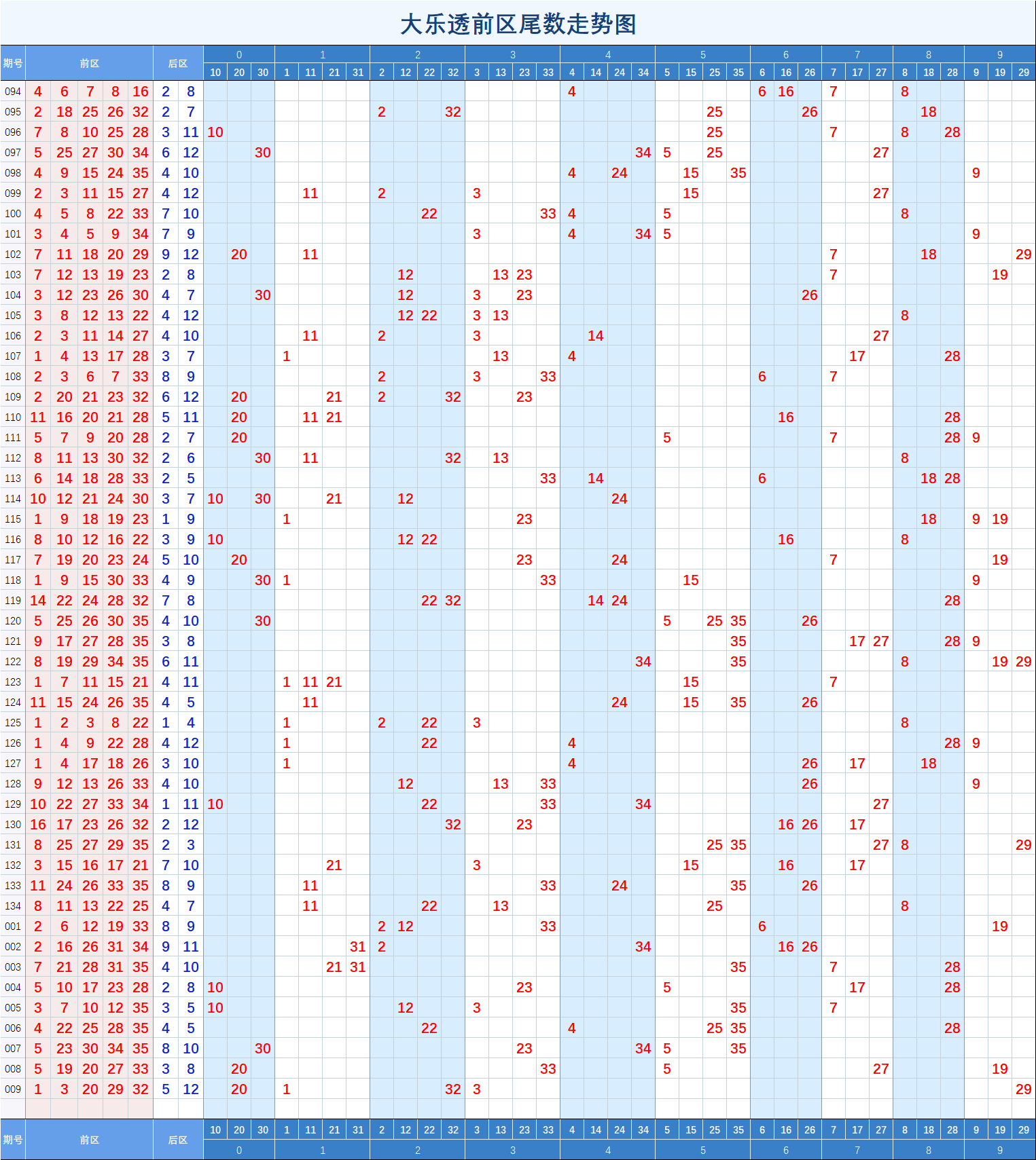 快乐8第九位尾数开奖走势图的简单介绍