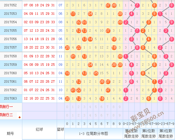 快乐8第九位尾数开奖走势图的简单介绍