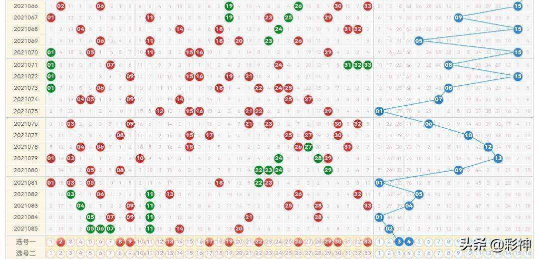 双色球第三四位和走势_双色球第三位和第四位和值走势