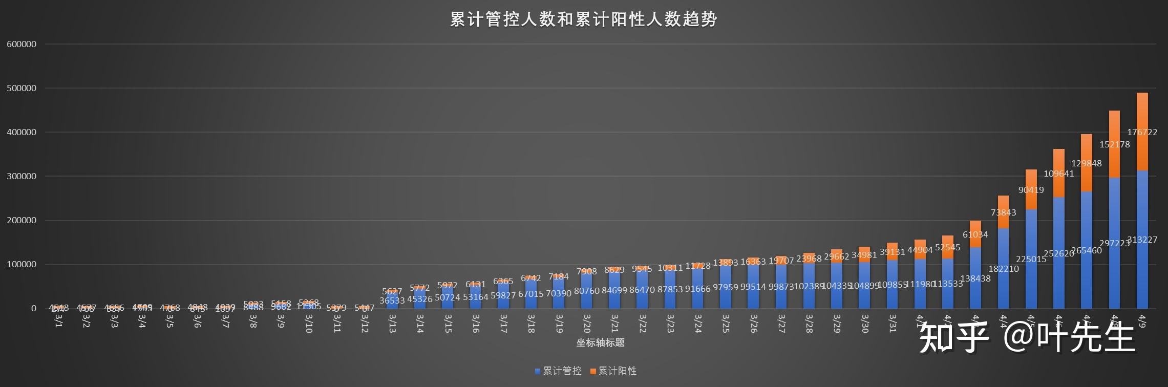 上海疫情实时数据走势图_上海疫情实时数据走势图最新