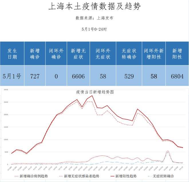 上海疫情实时数据走势图_上海疫情实时数据走势图最新