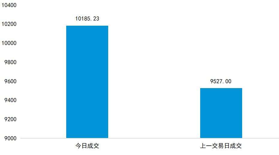 万业企业7月22日走势_万业企业7月22日走势图