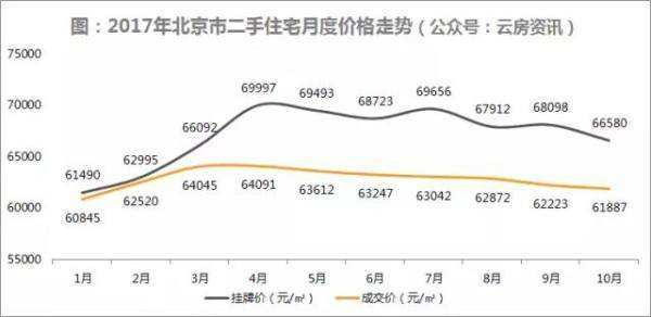 北京08年房价走势图_北京08年房价走势图表