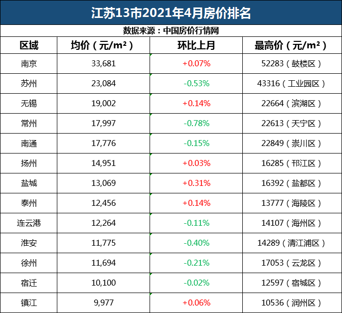 南通房价走势2017_南通房价走势最新消息2022