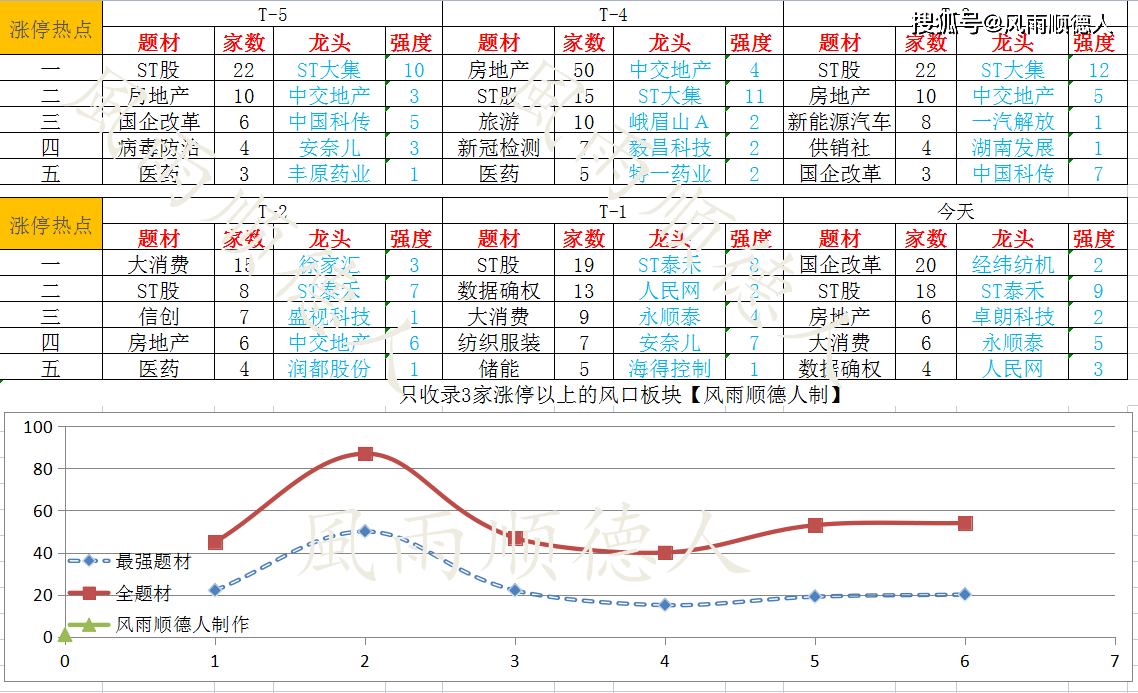 贵州11选5走势图打印正版_11选五走势图贵州11选五走势图