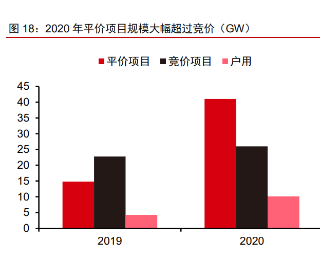 2022年大宗化工原材料走势_2022年大宗化工原材料走势分析